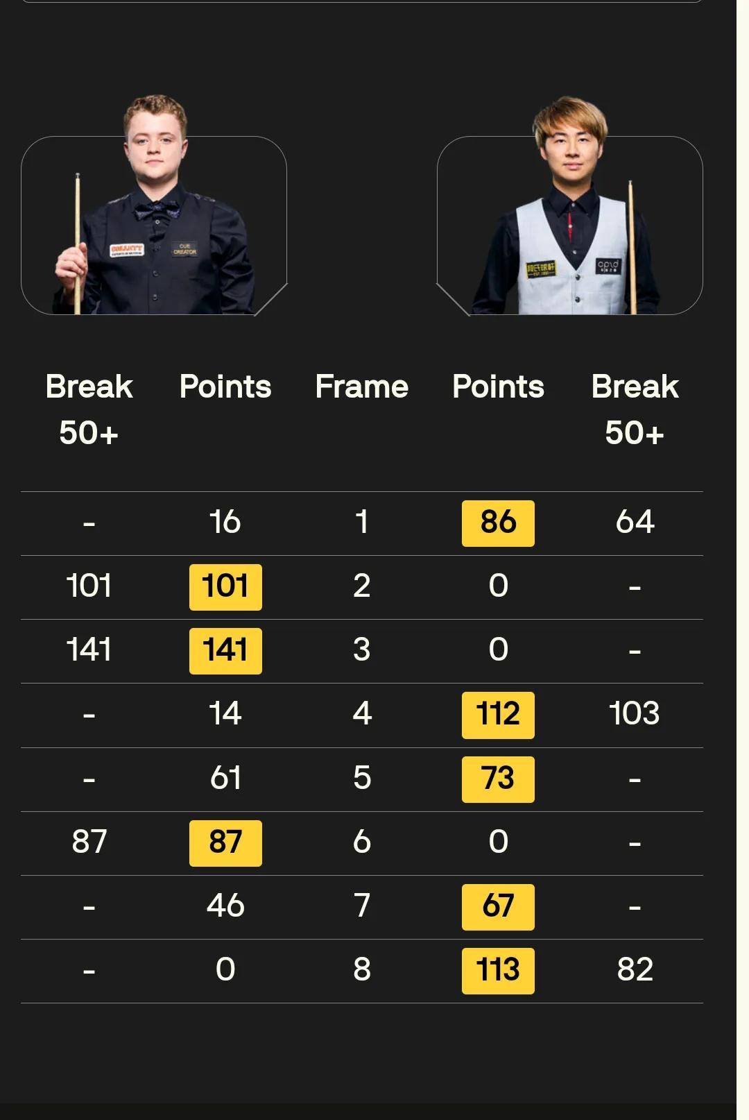 选手榜单更新，中外强手悉数登榜